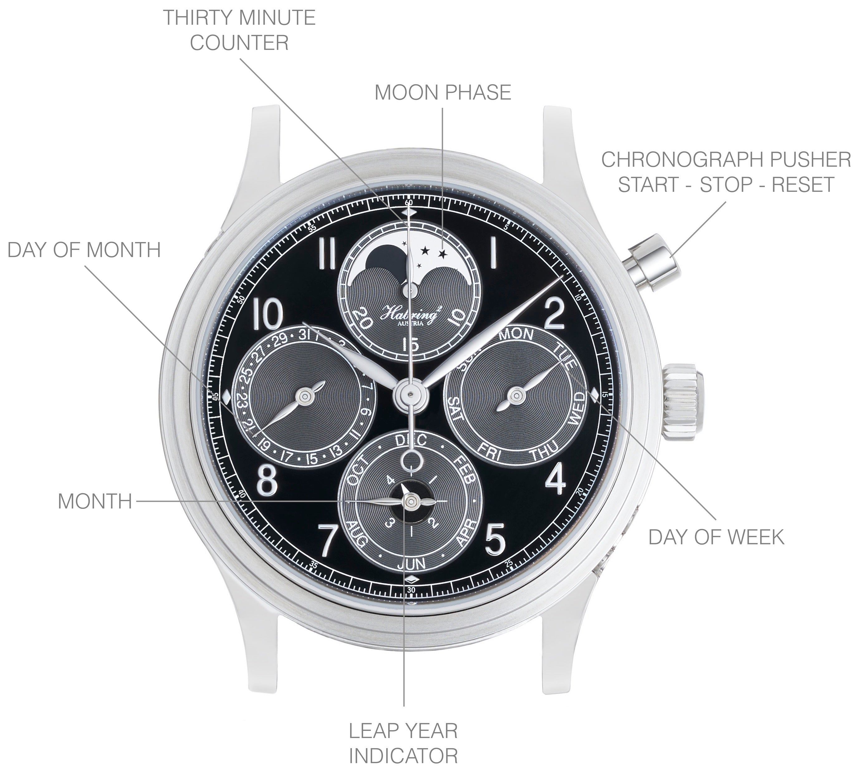 Habring² x Massena LAB Chrono Felix Perpetual (LAB-CFP)